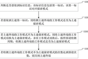 工作模式切換方法、裝置、設(shè)備及存儲(chǔ)介質(zhì)