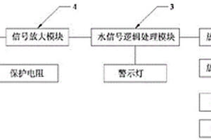 燃油濾清器用自動(dòng)放水系統(tǒng)