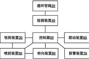 制冷設備