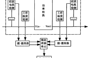 電源壽命適時監(jiān)察方法