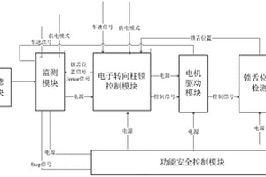 用于汽車電子轉(zhuǎn)向柱鎖的功能安全系統(tǒng)