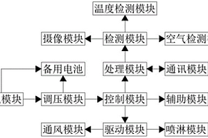 防治煤自燃的四道防線技術系統(tǒng)