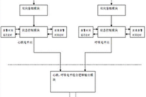 利用生物雷達(dá)提取生物體信息對(duì)報(bào)警開(kāi)關(guān)控制裝置及方法