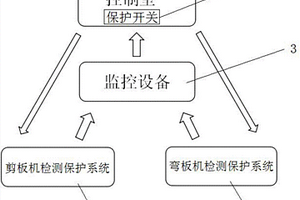 實(shí)驗(yàn)室鈑金設(shè)備二次保護(hù)裝置