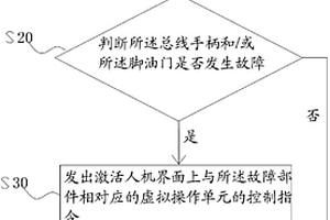 控制系統(tǒng)、控制方法及起重機(jī)