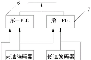 雙線控制裝置