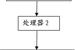 相序保護(hù)繼電器