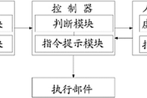 控制系統(tǒng)及起重機(jī)