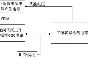 基于動(dòng)態(tài)自適應(yīng)調(diào)整的亞閾值區(qū)SOC系統(tǒng)