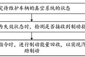 汽車輔助制動(dòng)方法、設(shè)備、存儲(chǔ)介質(zhì)及裝置