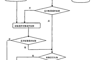 電力系統(tǒng)自動(dòng)化人員防誤方法