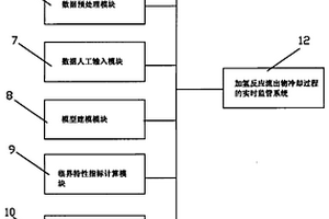 加氫反應(yīng)流出物冷卻過程的實(shí)時(shí)監(jiān)管系統(tǒng)