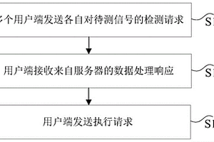 應(yīng)用于傳感器芯片的數(shù)據(jù)處理方法、服務(wù)器、用戶端和系統(tǒng)