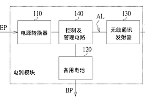 具有無線管理功能的電源模塊及應用其的無線通訊裝置