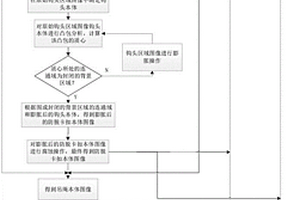 基于人工智能的吊車施工風(fēng)險評估方法及裝置