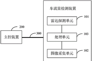 停車場(chǎng)出入口的車流量控制設(shè)備和系統(tǒng)