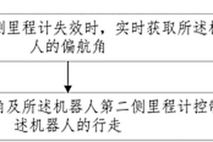 機(jī)器人的行走控制方法、裝置及系統(tǒng)