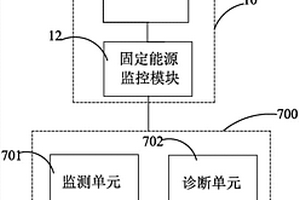 通訊基站固定能源管理系統(tǒng)及其管理方法