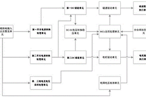 多功能光伏斷路器失壓分閘脫扣方法及系統(tǒng)