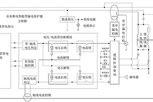 出水?dāng)嚯娭悄苄吐╇姳Ｗo(hù)器