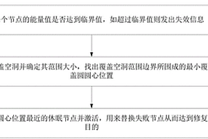 基于WSN協(xié)議網(wǎng)絡安全防護方法及系統(tǒng)、計算機程序