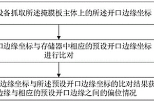 掩膜板修復方法及掩膜板組件