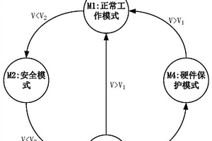 小衛(wèi)星電源多級安全保護(hù)方法及系統(tǒng)