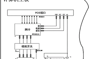 USB斷網(wǎng)關(guān)聯(lián)設(shè)備、信息安全設(shè)備、安全網(wǎng)絡(luò)