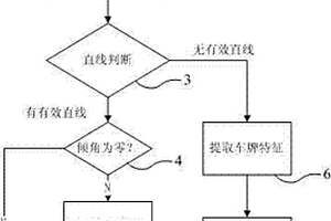 復(fù)合式傾斜校正方法