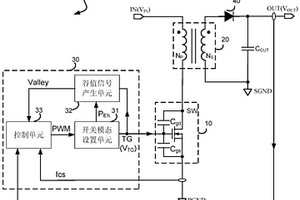 準(zhǔn)諧振控制電路及其谷底開通方法