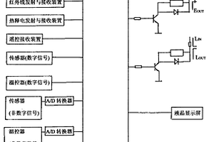 能區(qū)分多種防電墻裝置的電器共用單片機(jī)嵌入式芯片