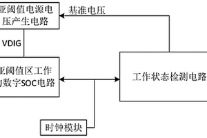 保持工作在亞閾值區(qū)的動(dòng)態(tài)自適應(yīng)SOC系統(tǒng)及調(diào)節(jié)方法