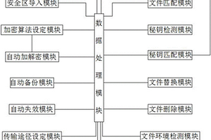 透明文件加密技術(shù)