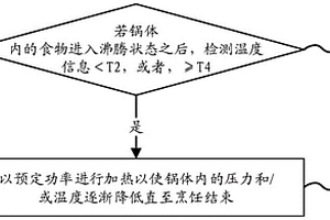 用于烹飪器具的加熱控制方法及烹飪器具