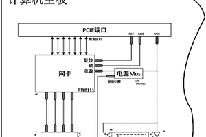 防病毒木馬的方法、電腦、企業(yè)安全網(wǎng)絡(luò)、涉密單位網(wǎng)絡(luò)、軍事單位網(wǎng)絡(luò)