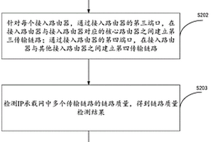 IP承載網(wǎng)的組網(wǎng)優(yōu)化方法、裝置、計(jì)算設(shè)備和存儲(chǔ)介質(zhì)