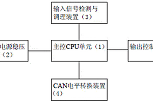 基于換電模式的電動(dòng)汽車電池艙門控制裝置