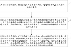 在役壓力容器缺陷量化綜合安全評(píng)判方法