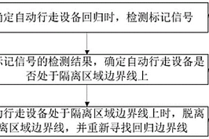 回歸控制方法、自動行走設備以及自動行走系統(tǒng)