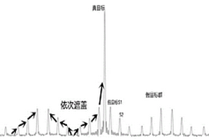 對(duì)LFM脈沖壓縮雷達(dá)的密集假目標(biāo)壓制干擾方法