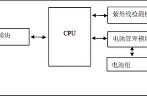 帶防紫外線功能的移動(dòng)電源