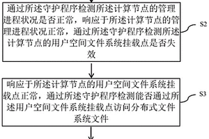 處理用戶空間文件系統(tǒng)故障的方法和裝置