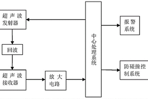 深海立管防碰撞系統(tǒng)及方法