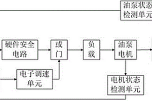 車(chē)用油泵控制電路