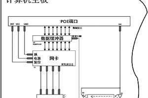 計(jì)算機(jī)、信息安全網(wǎng)絡(luò)、市政單位信息安全網(wǎng)絡(luò)