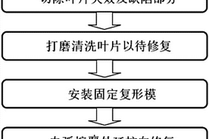 實現(xiàn)單晶或定向晶合金葉片內(nèi)流道復(fù)形的修復(fù)方法