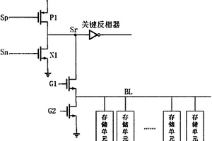 讀出速度可通過(guò)位線負(fù)載調(diào)節(jié)的OTP存儲(chǔ)器設(shè)計(jì)