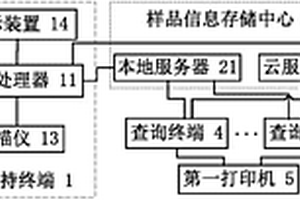 移動(dòng)樣品信息采集系統(tǒng)