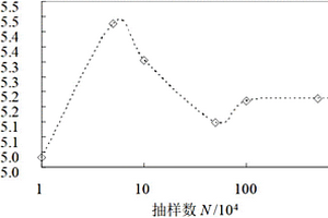 計(jì)算并聯(lián)系統(tǒng)可靠度的方法