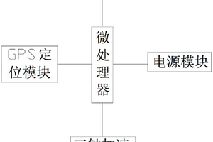 智能車(chē)載終端